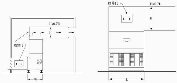 圖2：帶有通風(fēng)道的室內(nèi)安裝